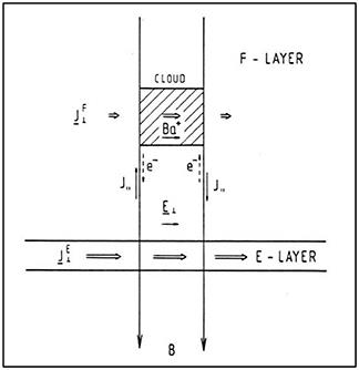 Experiments With Plasmas Artificially Injected Into Near-Earth Space